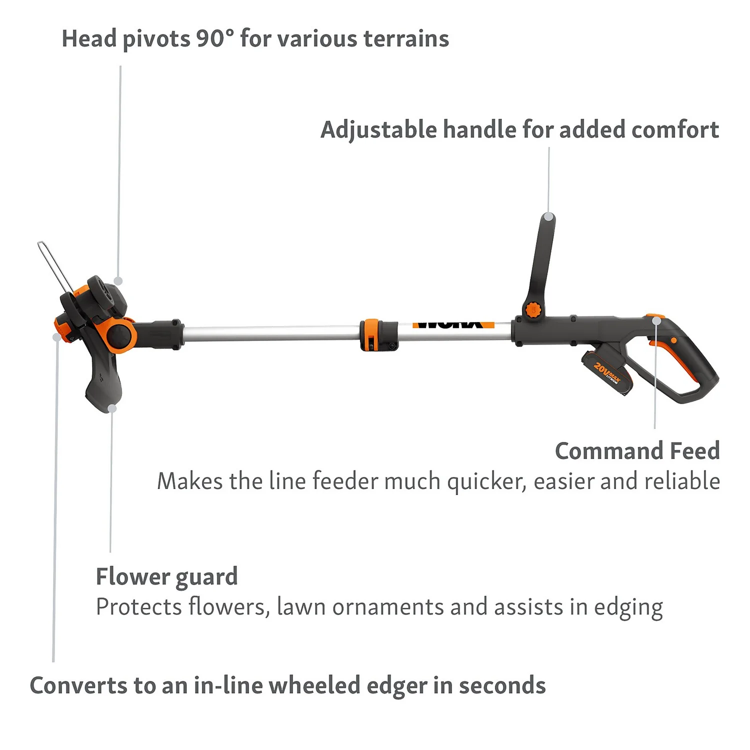 Worx GT 3.0 20v 2.0Ah Cordless Grass Trimmer - 30cm 6 Worx GT 3.0 20v 2.0Ah Cordless Grass Trimmer - 30cm - Image 4