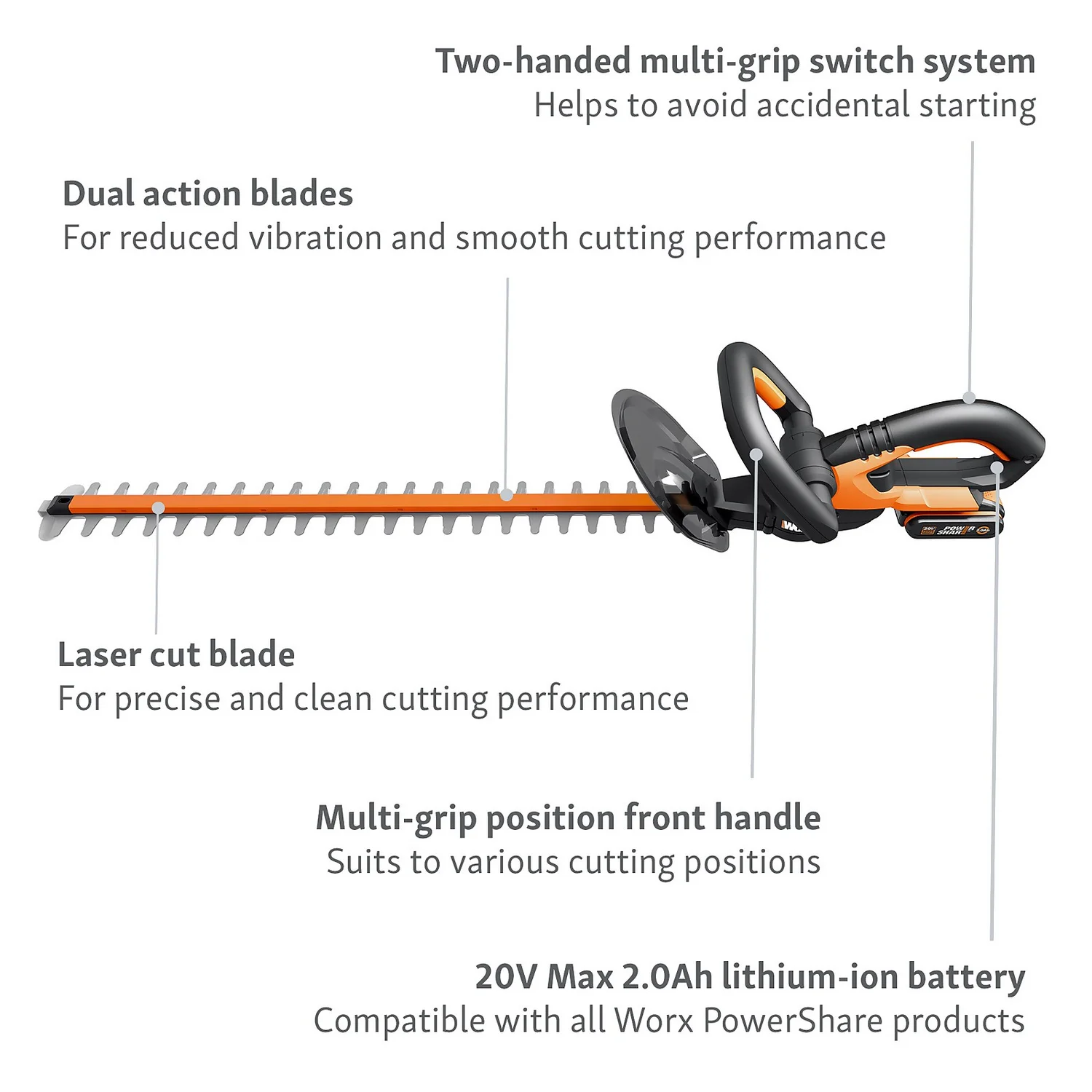 Worx WG260E.5 20V 2.0Ah Cordless Hedge Trimmer - 61cm 6 Worx WG260E.5 20V 2.0Ah Cordless Hedge Trimmer - 61cm - Image 4